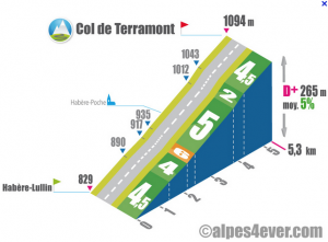 Capture d’écran 2016-04-16 à 20.54.25